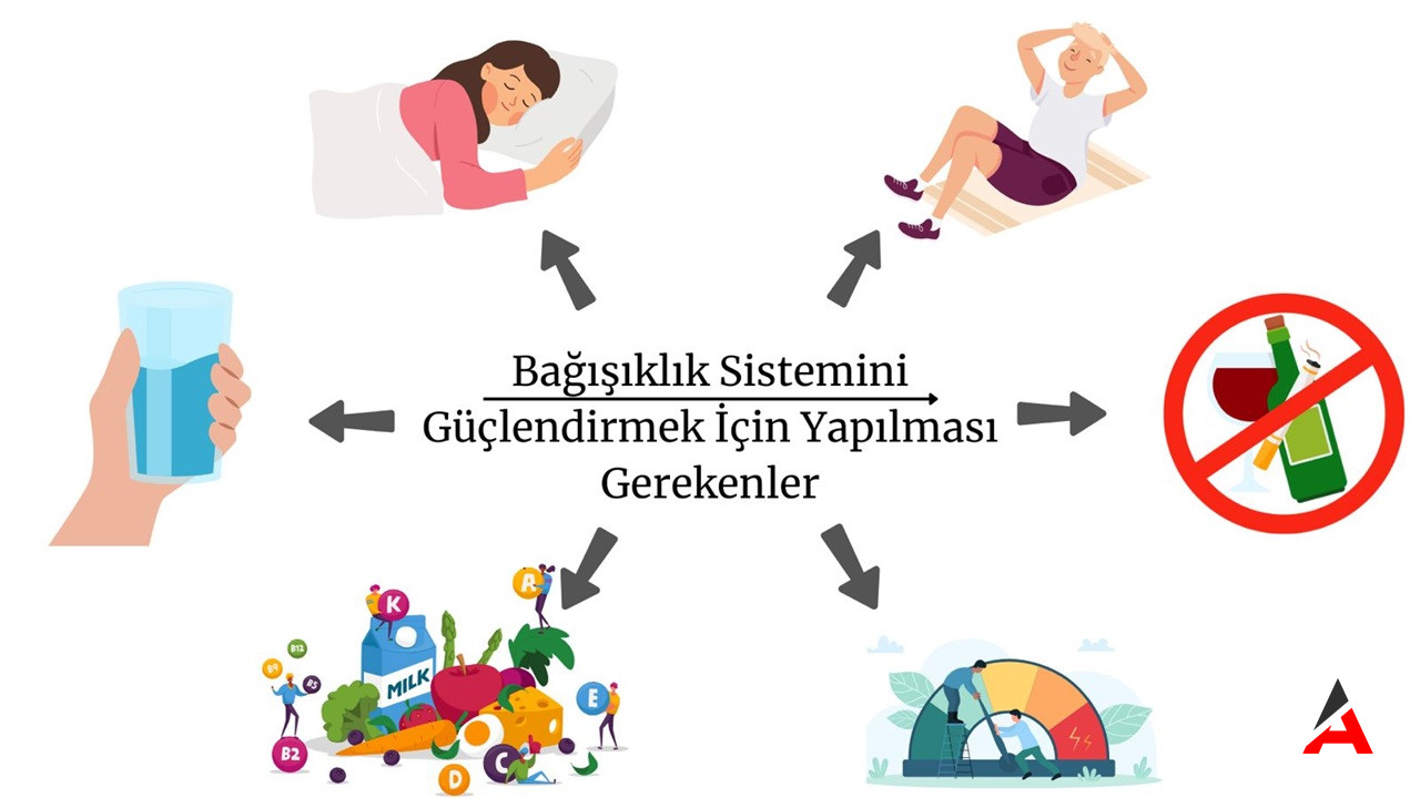 Bağışıklık Sistemini Güçlendirme Yolları Nedir?